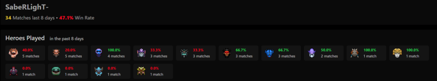 Saberlight- Dota 2 ProTracker