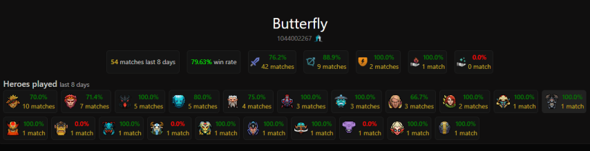 Satanic Dota2ProTracker