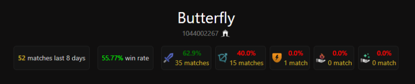 Satanic Dota2ProTracker