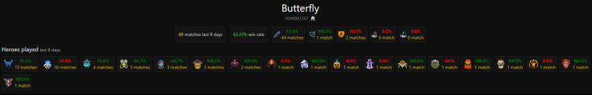 Satanic Dota2ProTracker