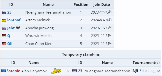 Satanic заменил 23savage в Aurora