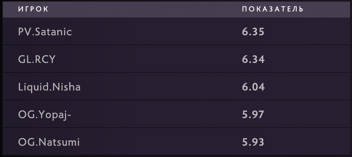 Satanic KDA at DreamLeague Season 27