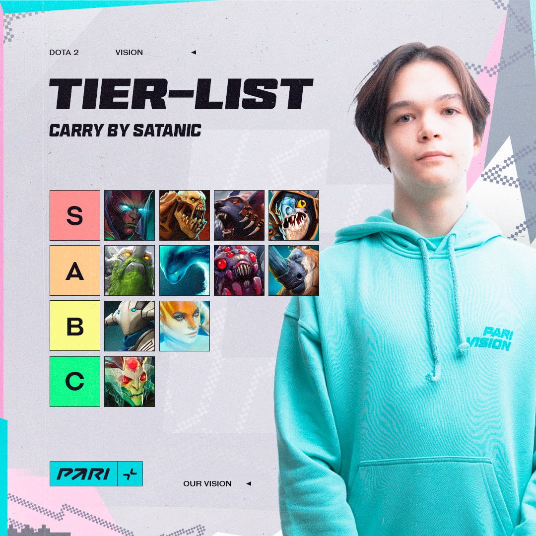 Satanic tier list patch 7.38b for Dota 2