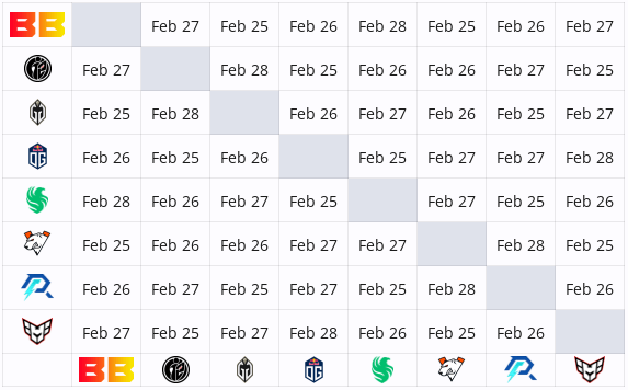 Schedule of matches for Group A in DreamLeague Season 22