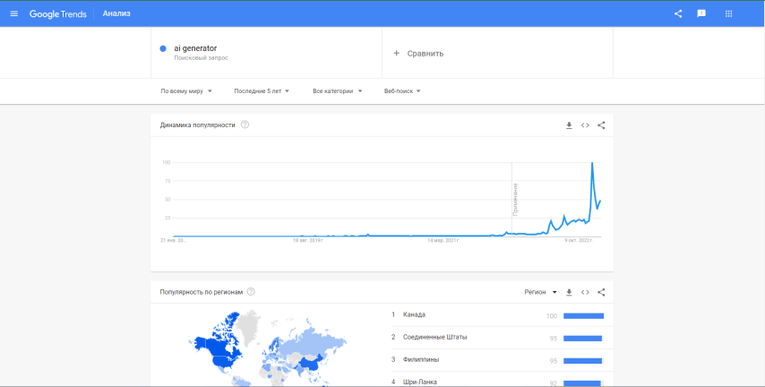 Search frequency AI generator