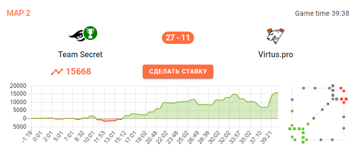 Second map match in the Elite League between Team Secret and Virtus.pro