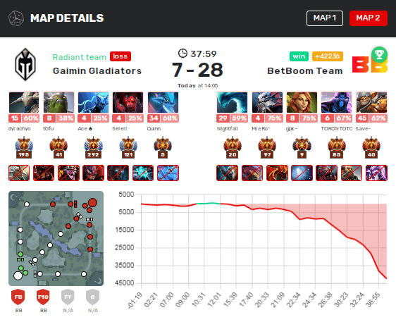 Вторая карта BetBoom Team против Gaimin Gladiators на DreamLeague S22