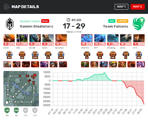 Вторая карта Team Falcons против Gaimin Gladiators