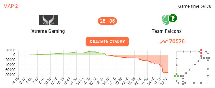 Вторая карта Team Falcons против Xtreme Gaming