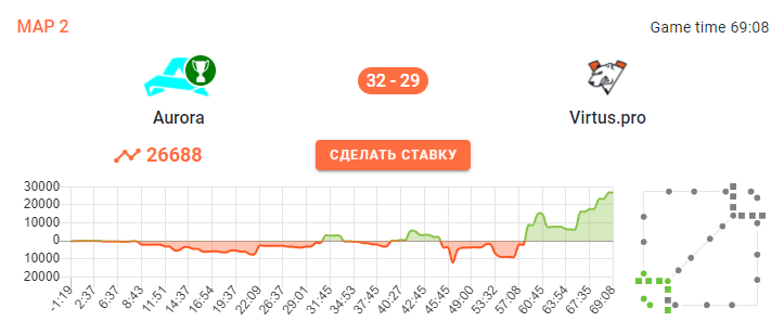 Вторая карта Virtus.pro против Aurora на Elite League