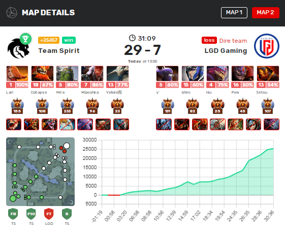 Second map Team Spirit vs LGD Gaming