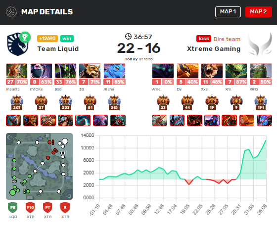 Second map Xtreme Gaming vs Team Liquid