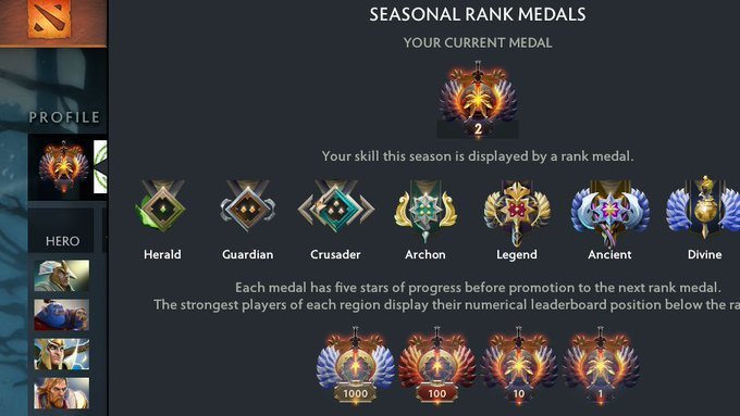 Seleri Dota 2 Rank