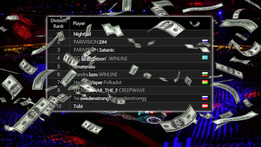 Dota 2 цена аккаунта