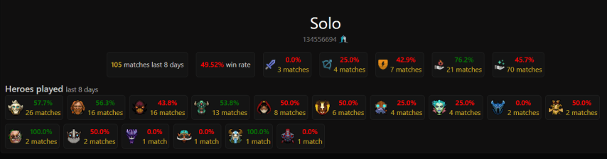 Solo Dota2ProTracker