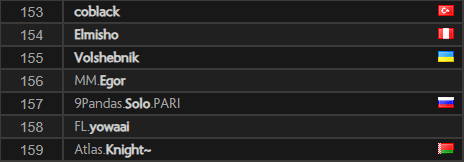 Позиция Solo в европейском ладдере MMR
