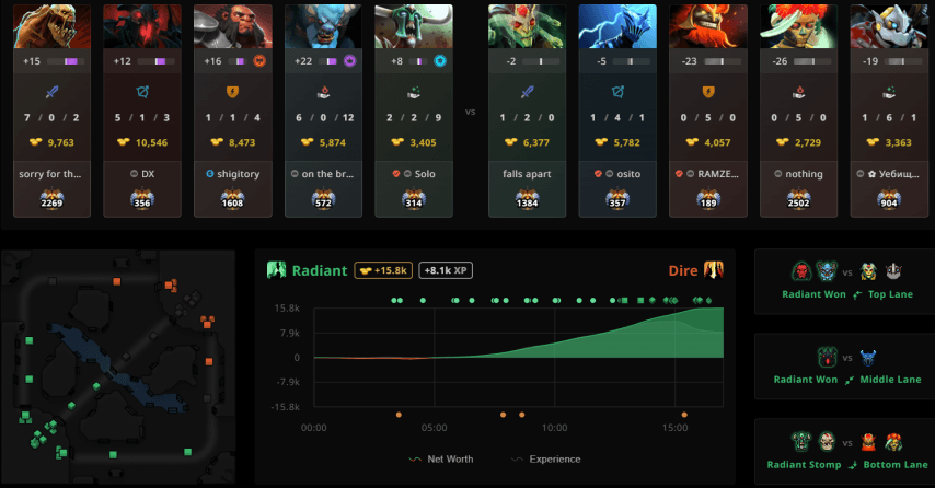 Solo and RAMZES666 DOta 2 match