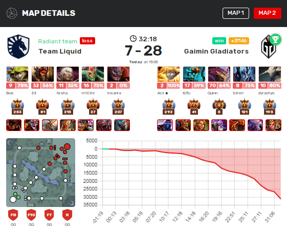 Вторая карта Gaimin Gladiators против Team Liquid