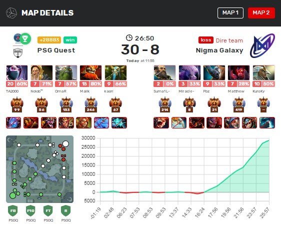 Nigma Galaxy против PSG Quest статистика второй карты