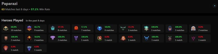Статистика последних игр Paparazi в матчмейкинге