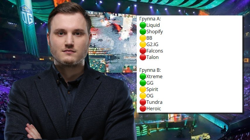 STORM predict ESL One Birmingham 2024