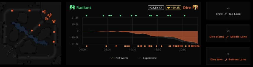 RAMZES666 Match Dota 2