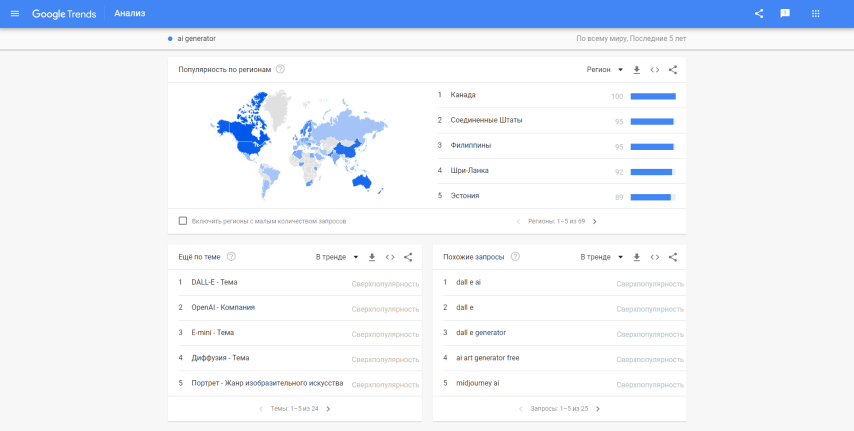 Super popular Google Trends