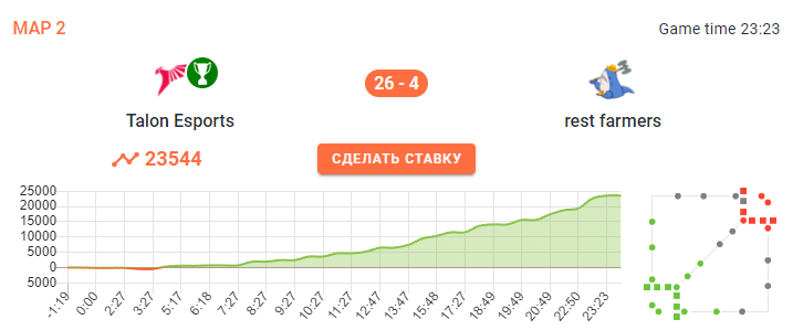 Talon Esports against Rest Farmers, the second map in the Elite League