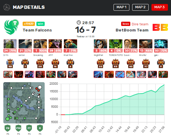 Team Falcons против BetBoom Team на BetBoom Dacha Dubai 2024