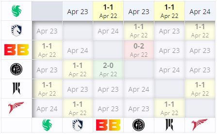 Первый день Team Falcons на ESL One Birmingham