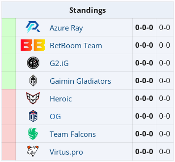 Team Falcons group at DreamLeague Season 22