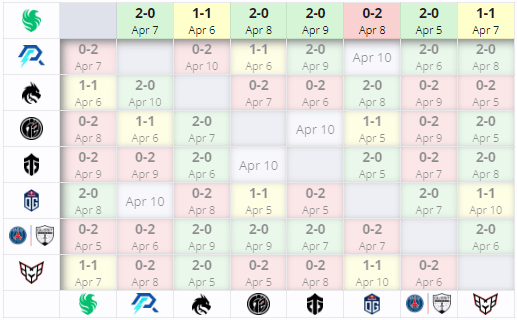 Team Falcons в групповом этапе Elite League