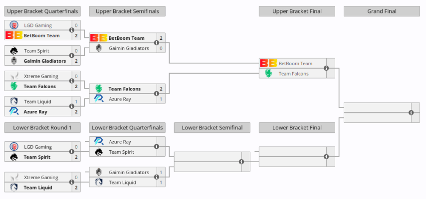 Team Falcons in the playoffs of BetBoom Dacha Dubai 2024