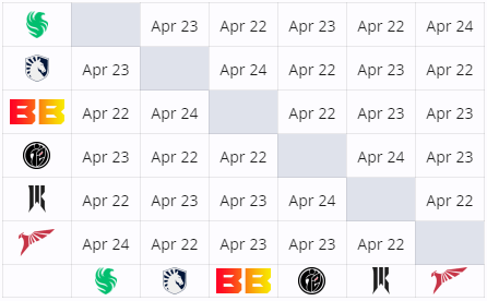 Team Falcons match schedule