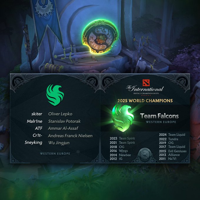 Team Falcons TI14 winners