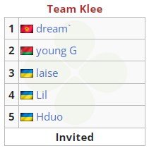 Updated Team Klee Roster