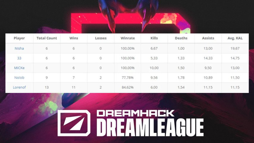 Team Liquid DreamLeague Season 23