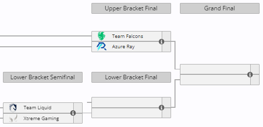 Team Liquid in the Elite League playoffs