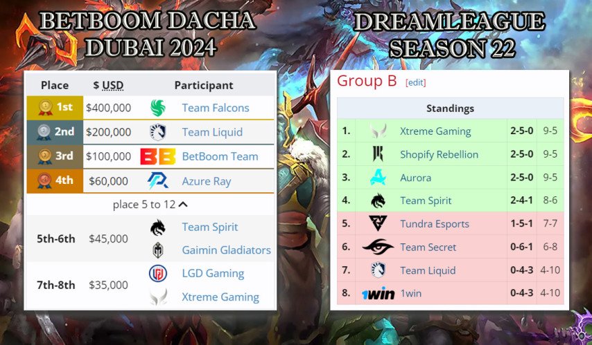 Team Liquid второе место