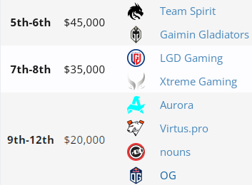 Team Spirit на BetBoom Dacha Dubai 2024