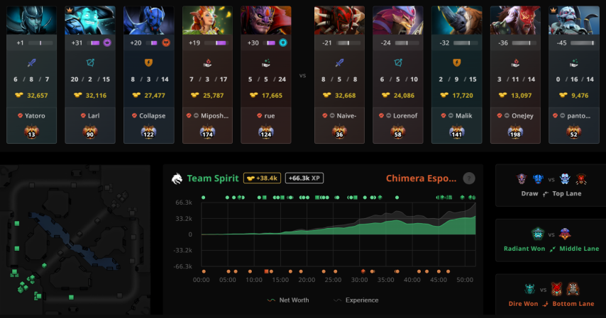 Tam Spirit VS Chimera Esports