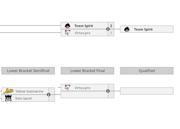 Team Spirit обыграли Virtus.pro в финале закрытой квалификации ESL One Birmingham 2024