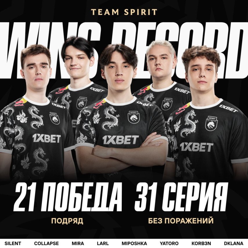 Team Spirit рекорд Dota 2