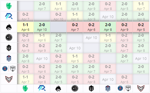 Провал Team Spirit на Elite League