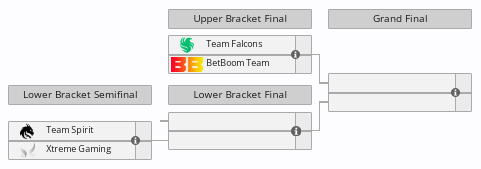 Team Spirit in playoffs of DreamLeague Season 22