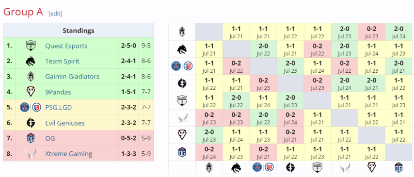 Team Spirit Riyadh Masters