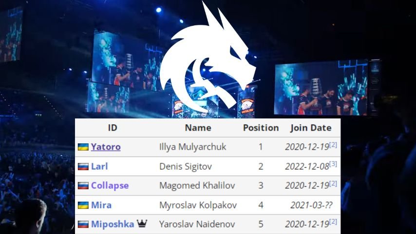 Team Spirit lineup at BetBoom Dacha Dubai 2024