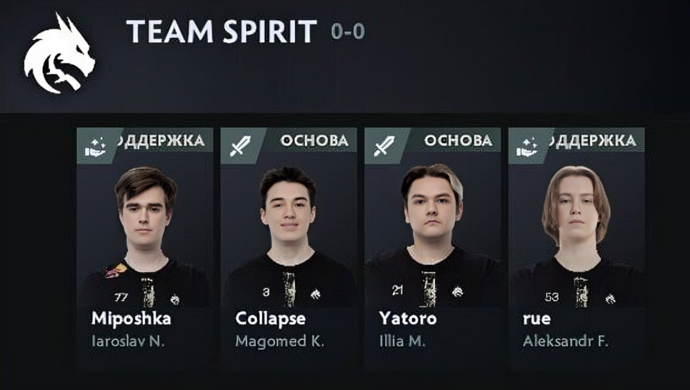 Состав Team Spirit в Компендиуме