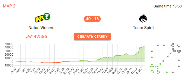 Team Spirit против Natus Vincere на квалификации DreamLeague Season 23