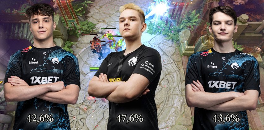 Team Spirit win rate